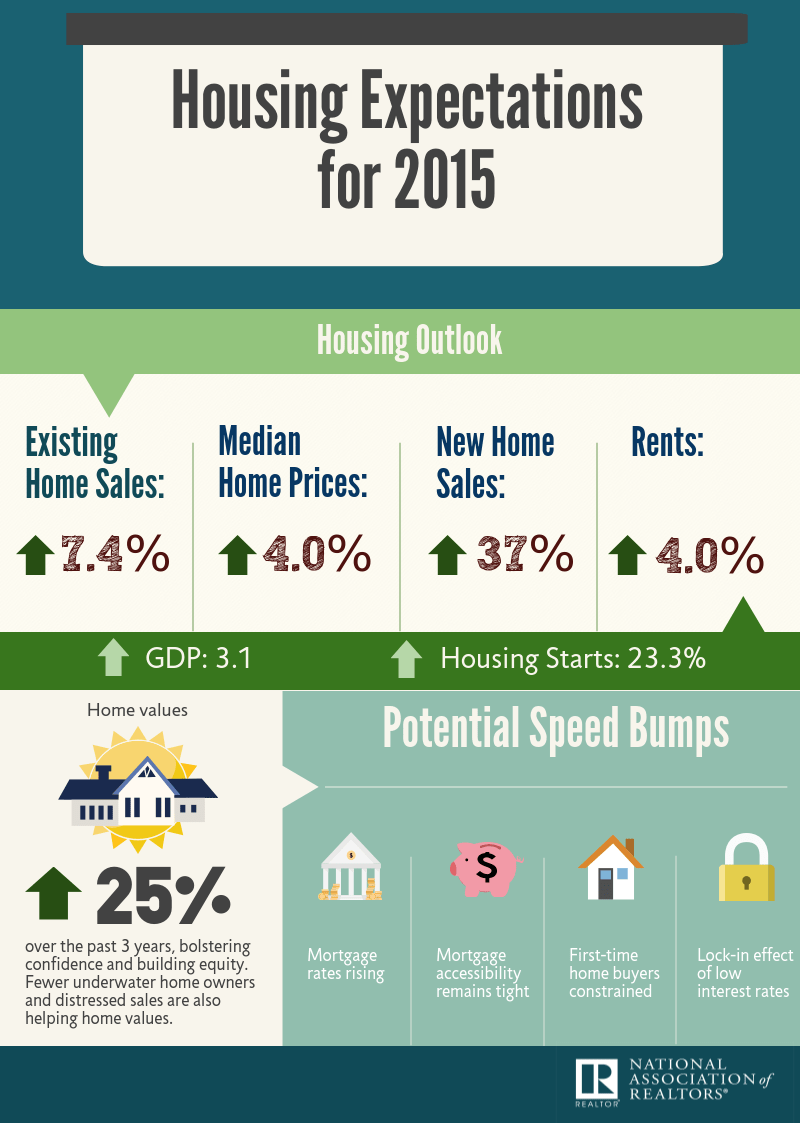 infographic-research-2015-housing-expectations-2015-01-07
