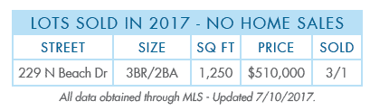 gulf p;ines sold 2017