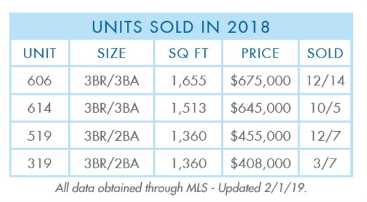 Azure-2018-Year-sold