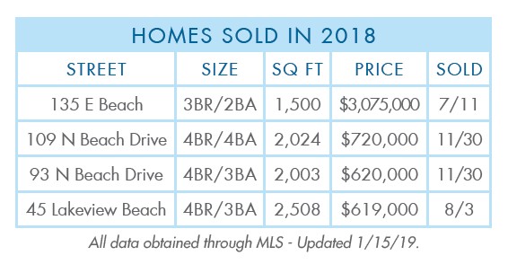Gulf-Pines-2018-Year-sold