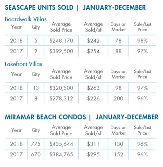 Seascape-2018-Year-end-stats