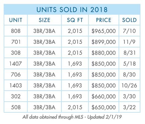 St-Maarten-2018-Year-end-sold