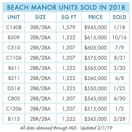 TOPSL-Beach-Manor-2018-Year-end-sold