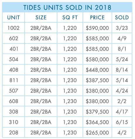 TOPSL-Tides-2018-Year-end-sold