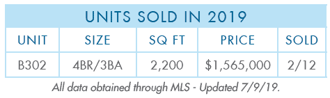 Units Sold 2019